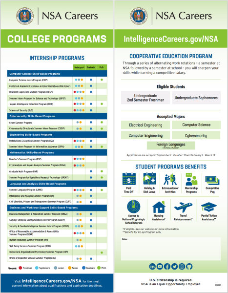 A listing of NSA's college intern programs