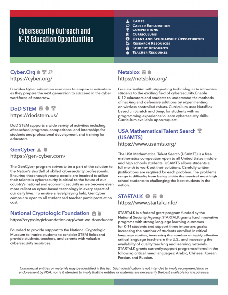 Cybersecurity Outreach and K-12 Education Opportunities Handout