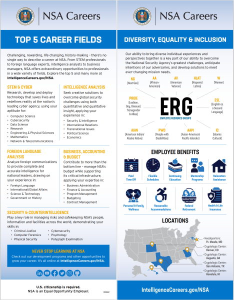 NSA's top 5 Career Fields